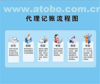 一元會計 河南新鄉(xiāng)代理記賬與公司注冊的優(yōu)選伙伴