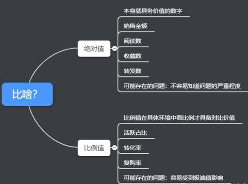 8個常用數據分析方法，輕松搞定各種業務分析——聚焦在線數據處理與交易處理業務