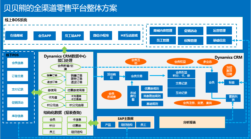 UML九種圖解析 行為圖詳見2025年關(guān)鍵場景——聚焦?fàn)顟B(tài)圖、活動圖、序列圖與協(xié)同圖在在線數(shù)據(jù)處理與交易處理業(yè)務(wù)中的應(yīng)用
