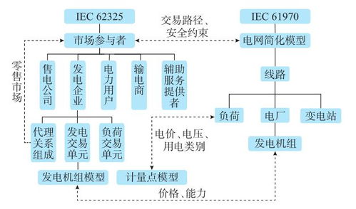能源互聯(lián)網(wǎng)背景下電力市場大數(shù)據(jù)應(yīng)用探討